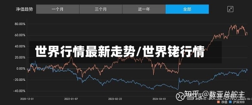 世界行情最新走势/世界铑行情