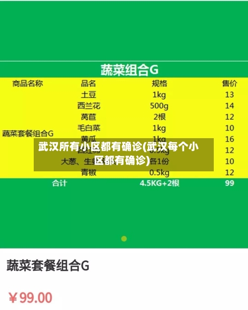 武汉所有小区都有确诊(武汉每个小区都有确诊)-第2张图片