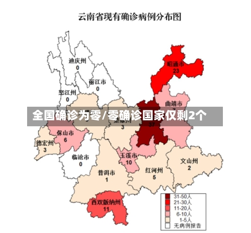 全国确诊为零/零确诊国家仅剩2个