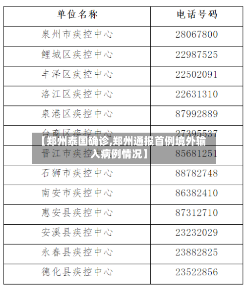 【郑州泰国确诊,郑州通报首例境外输入病例情况】-第1张图片