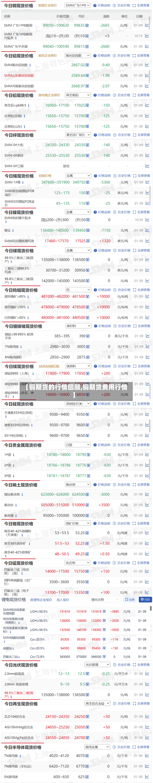 【铜期货的行情回顾,铜期货费用行情】-第2张图片