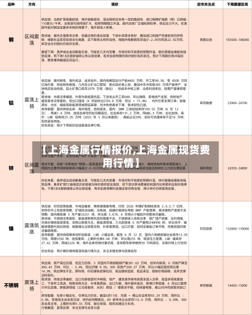 【上海金属行情报价,上海金属现货费用行情】-第2张图片