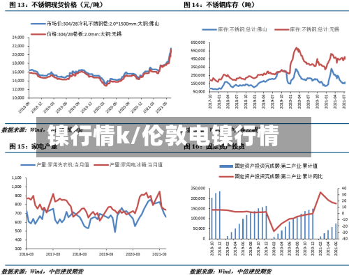 镍行情k/伦敦电镍行情