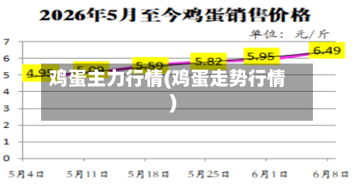 鸡蛋主力行情(鸡蛋走势行情)