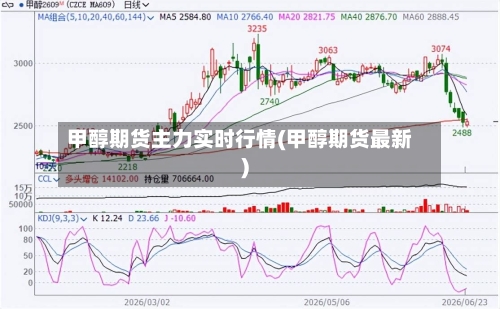 甲醇期货主力实时行情(甲醇期货最新)