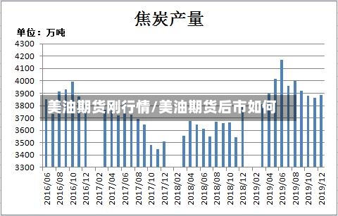 美油期货刚行情/美油期货后市如何