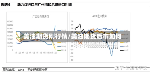 美油期货刚行情/美油期货后市如何-第3张图片
