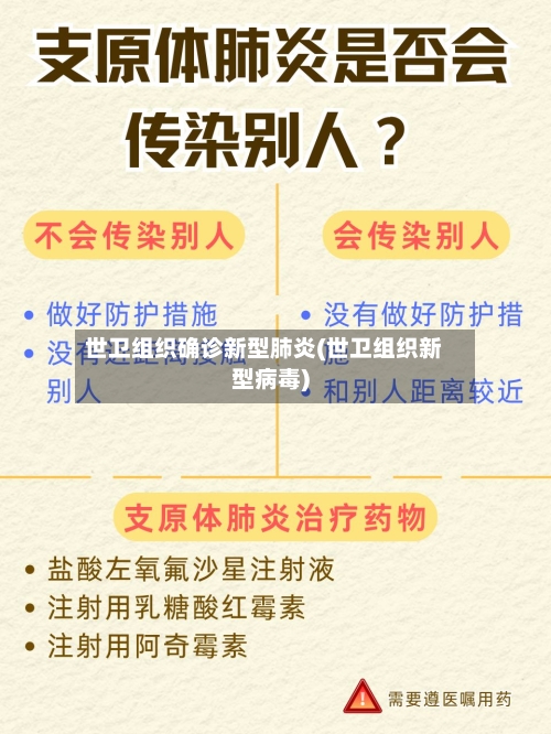 世卫组织确诊新型肺炎(世卫组织新型病毒)