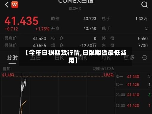 【今年白银期货行情,白银期货最低费用】-第2张图片