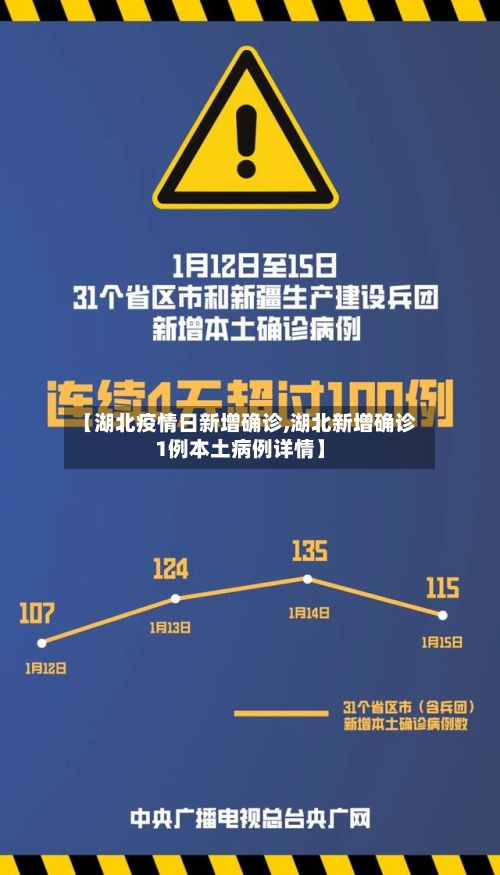 【湖北疫情日新增确诊,湖北新增确诊1例本土病例详情】-第2张图片