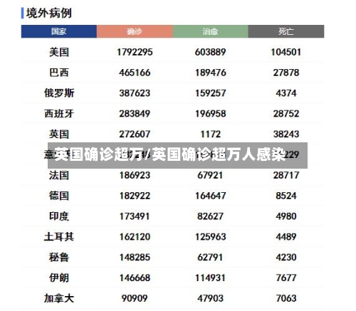 英国确诊超万/英国确诊超万人感染-第2张图片