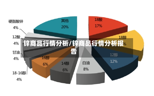 锌商品行情分析/锌商品行情分析报告-第2张图片