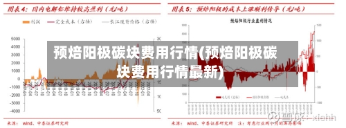 预焙阳极碳块费用行情(预焙阳极碳块费用行情最新)