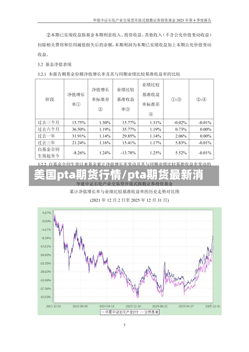 美国pta期货行情/pta期货最新消