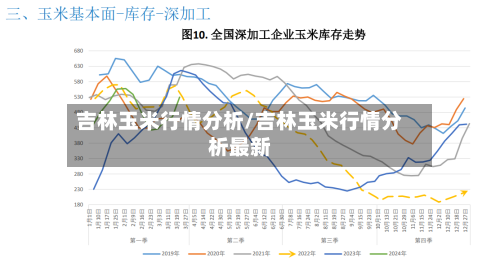 吉林玉米行情分析/吉林玉米行情分析最新-第2张图片