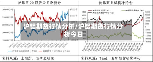 沪铝期货行情分析/沪铝期货行情分析今日