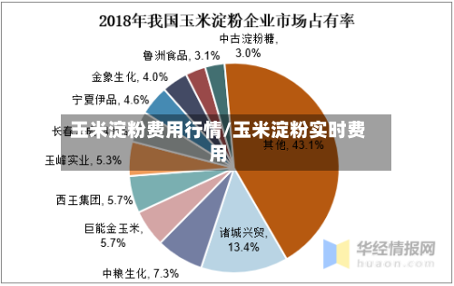 玉米淀粉费用行情/玉米淀粉实时费用-第3张图片