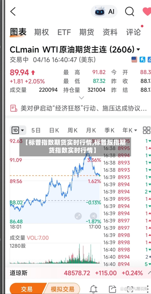【标普指数期货实时行情,标普股指期货指数实时行情】-第2张图片