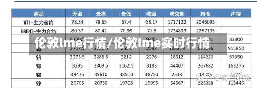 伦敦lme行情/伦敦lme实时行情