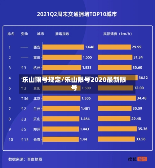 乐山限号规定/乐山限号2020最新限号-第3张图片