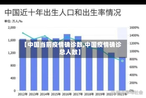 【中国当前疫情确诊数,中国疫情确诊总人数】-第2张图片