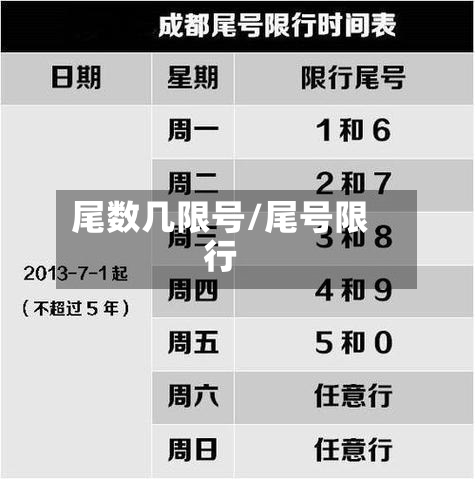 尾数几限号/尾号限行