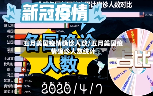 五月美国疫情确诊人数/五月美国疫情确诊人数统计-第2张图片