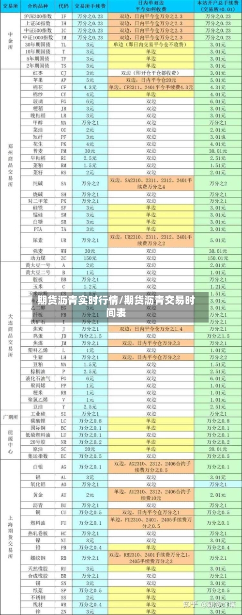 期货沥青实时行情/期货沥青交易时间表-第3张图片