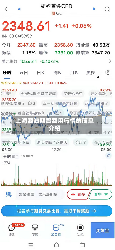 上海源油期货费用行情的简单介绍-第3张图片