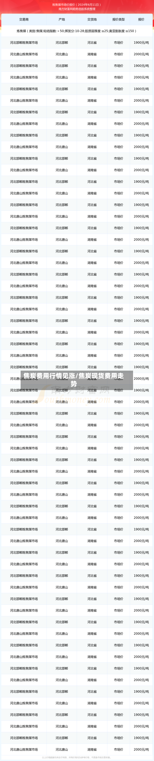 焦炭费用行情见涨/焦炭现货费用走势
