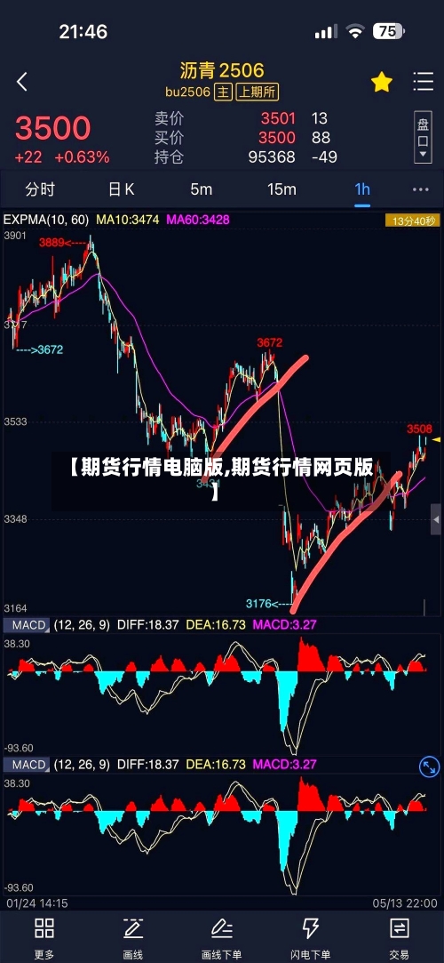 【期货行情电脑版,期货行情网页版】