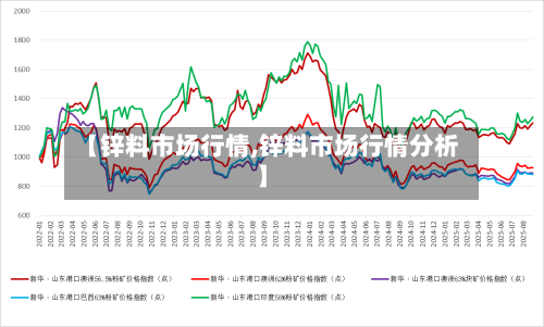 【锌料市场行情,锌料市场行情分析】-第2张图片
