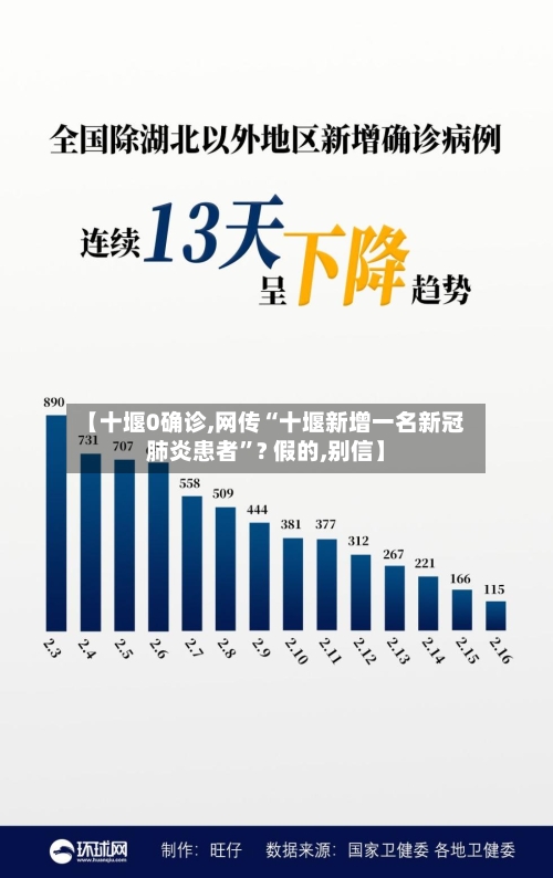 【十堰0确诊,网传“十堰新增一名新冠肺炎患者”? 假的,别信】-第3张图片