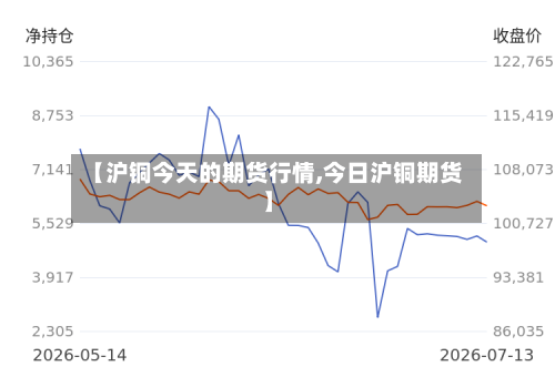 【沪铜今天的期货行情,今日沪铜期货】-第2张图片