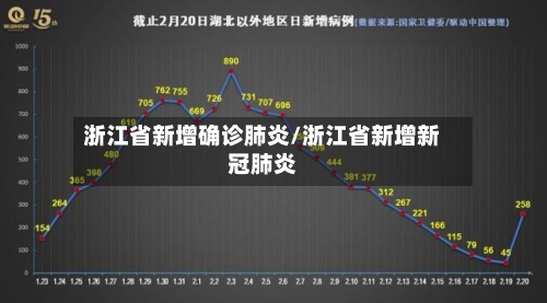 浙江省新增确诊肺炎/浙江省新增新冠肺炎-第3张图片