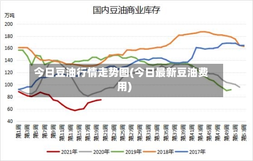 今日豆油行情走势图(今日最新豆油费用)