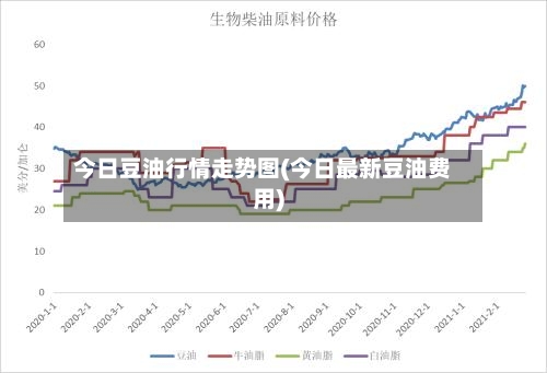 今日豆油行情走势图(今日最新豆油费用)-第2张图片