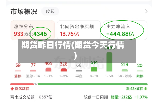期货昨日行情(期货今天行情)