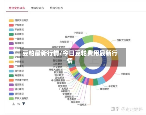 豆粕最新行情/今日豆粕费用最新行情