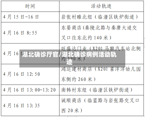 湖北确诊厅官/湖北确诊病例活动轨迹-第3张图片