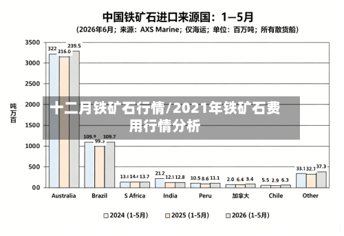 十二月铁矿石行情/2021年铁矿石费用行情分析-第2张图片