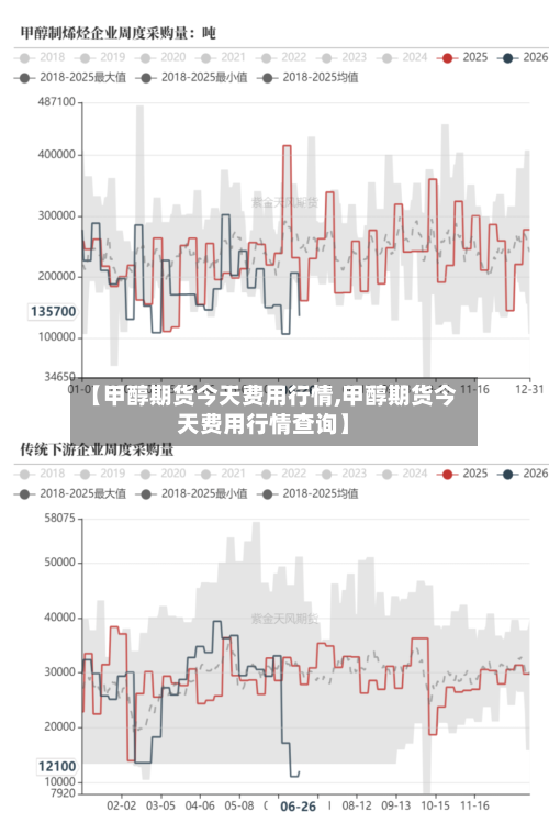 【甲醇期货今天费用行情,甲醇期货今天费用行情查询】-第3张图片