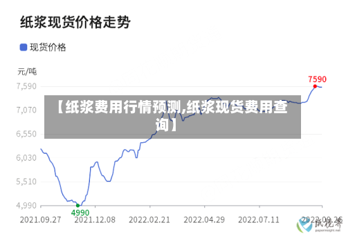 【纸浆费用行情预测,纸浆现货费用查询】-第3张图片
