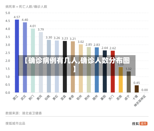 【确诊病例有几人,确诊人数分布图】