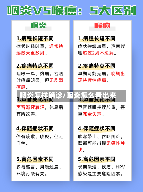 咽炎怎样确诊/咽炎怎么看出来-第2张图片