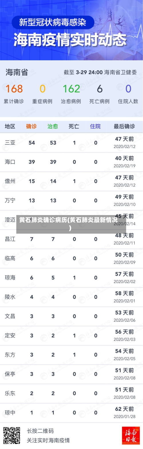 黄石肺炎确诊病历(黄石肺炎最新情况)-第3张图片