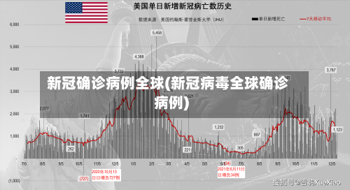 新冠确诊病例全球(新冠病毒全球确诊病例)