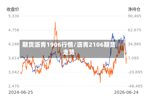 期货沥青1906行情/沥青2106期货走势-第1张图片
