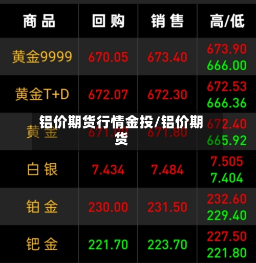 铝价期货行情金投/铝价期货