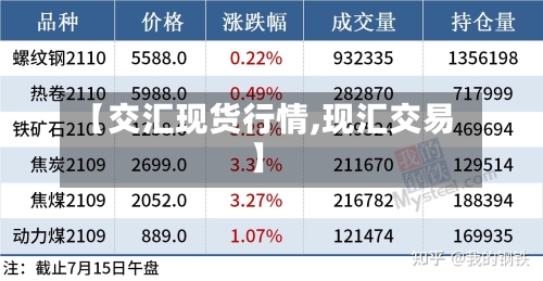 【交汇现货行情,现汇交易】-第2张图片